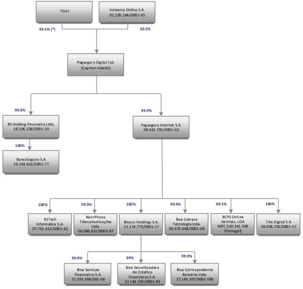 Bcps Organizational Chart