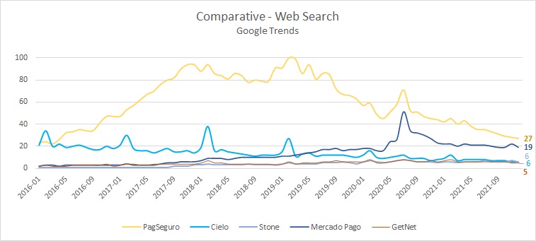 reclameaqui.com.br Traffic Analytics, Ranking Stats & Tech Stack