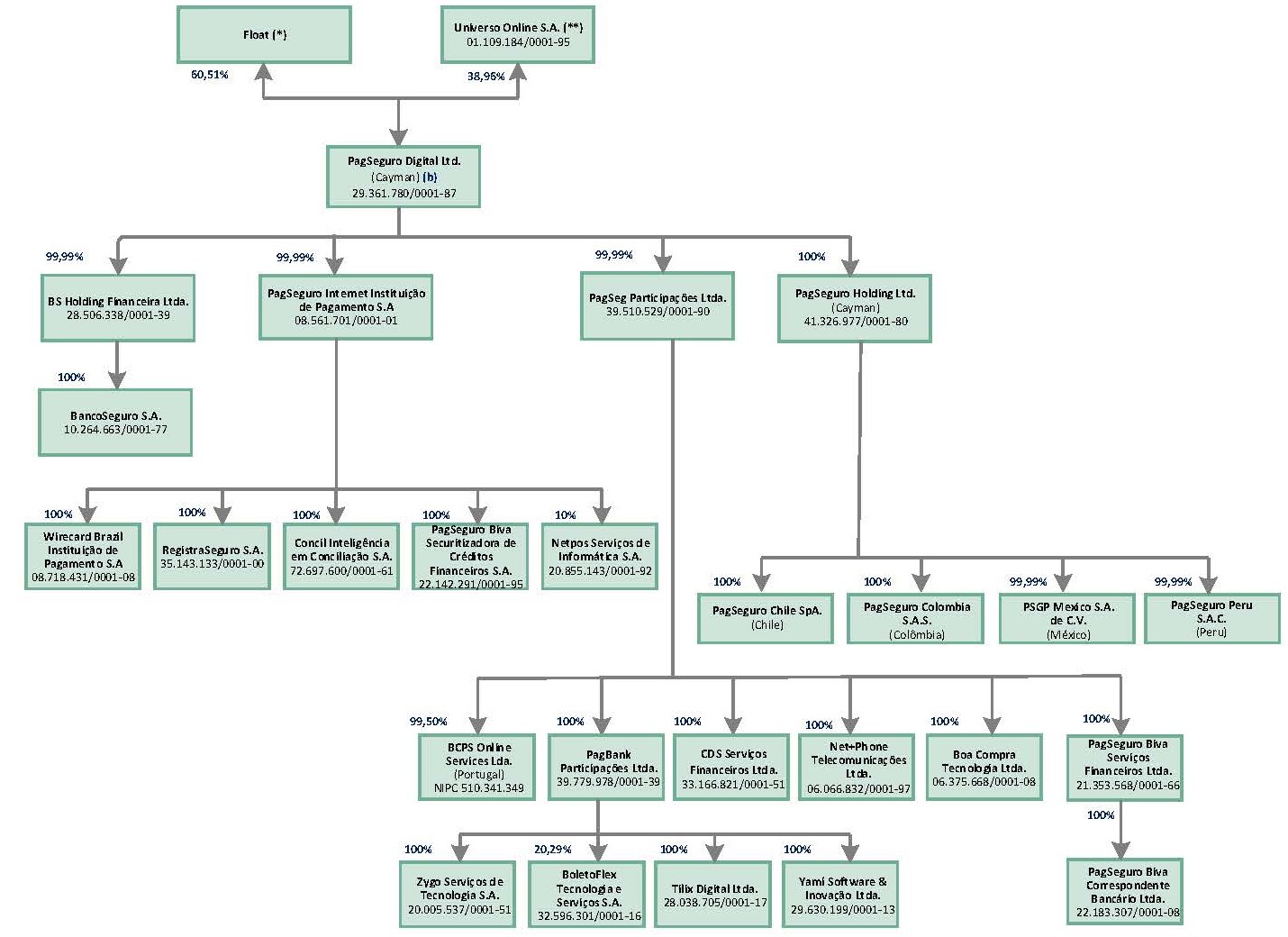 Elo Sistemas Eletrônicos Company Profile: Valuation, Funding & Investors