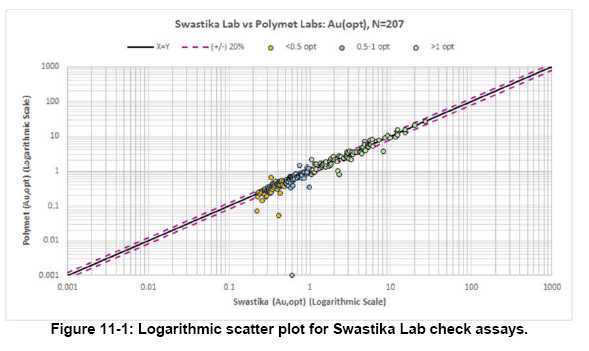 Sandvik Chip Breaker Chart