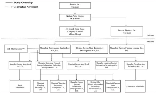 Gp Rating Career Flow Chart