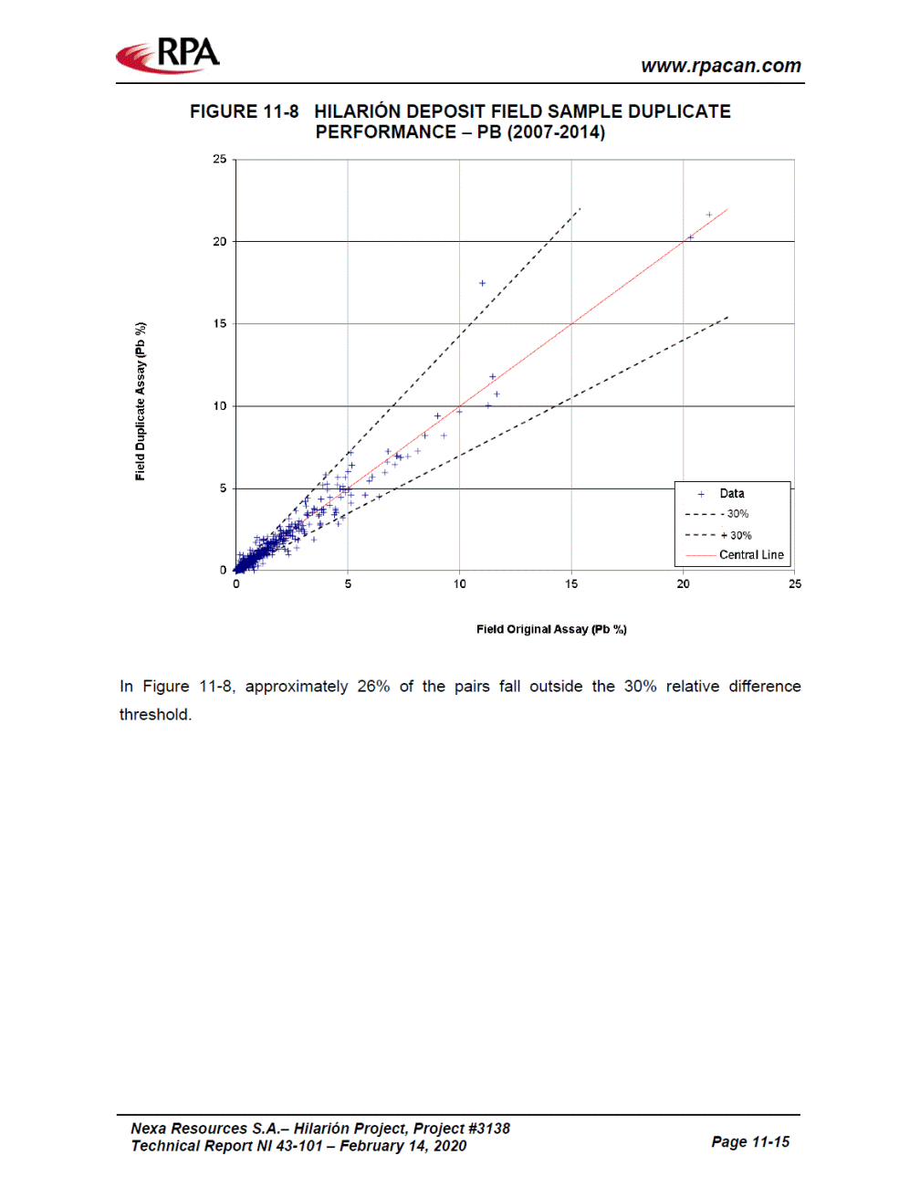 Diamètre fil : 432 ? 18/3 ? 0,63mm ? –