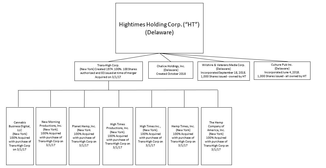 Hitm Stock Chart