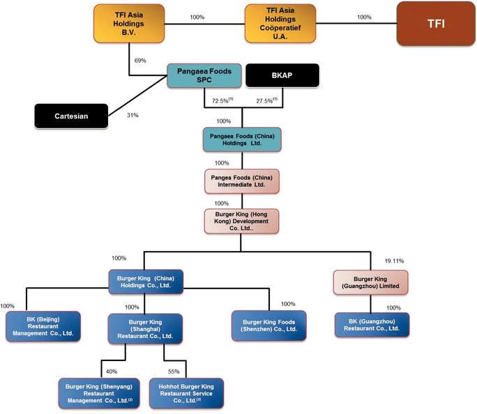 Mcdonalds Burger Assembly Chart