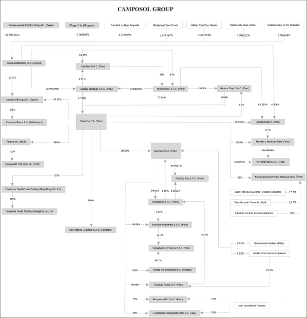 Agro Chemical Compatibility Chart