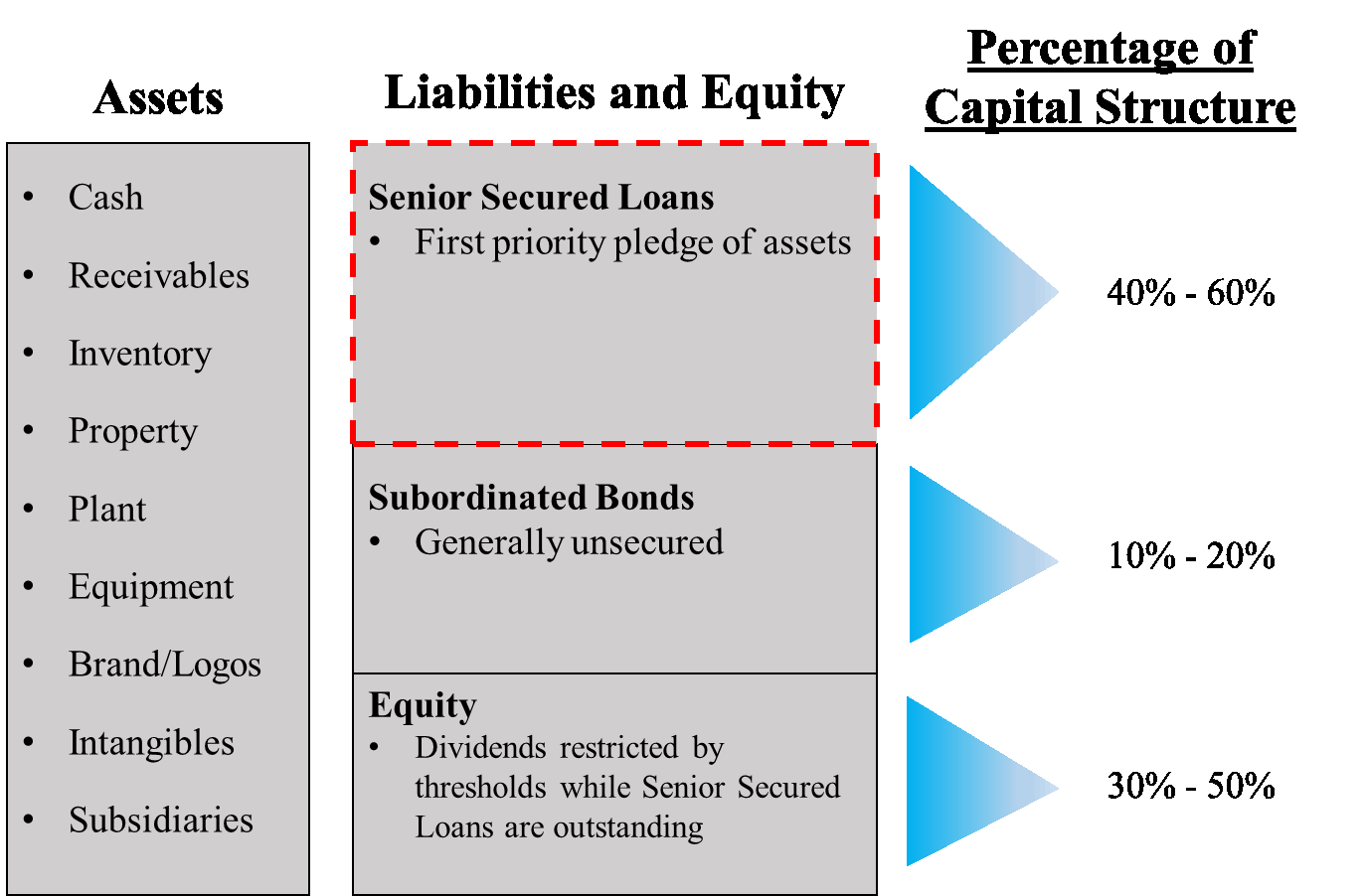 capitalstructure.gif