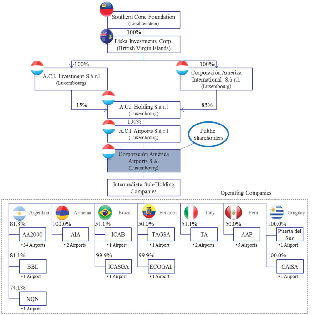 Caap Organizational Chart