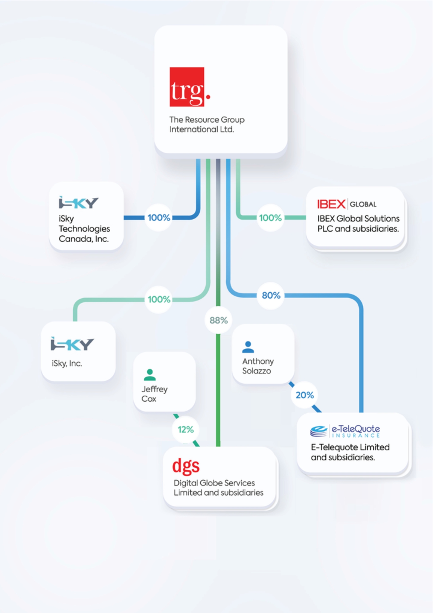 Ibex Size Chart