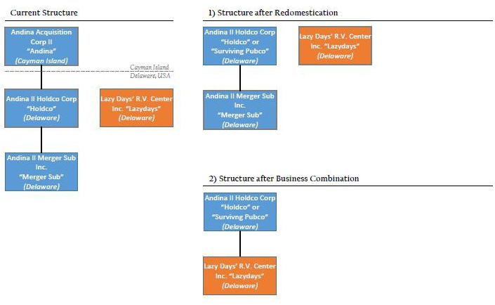 Resident To Resident Altercation Flow Chart