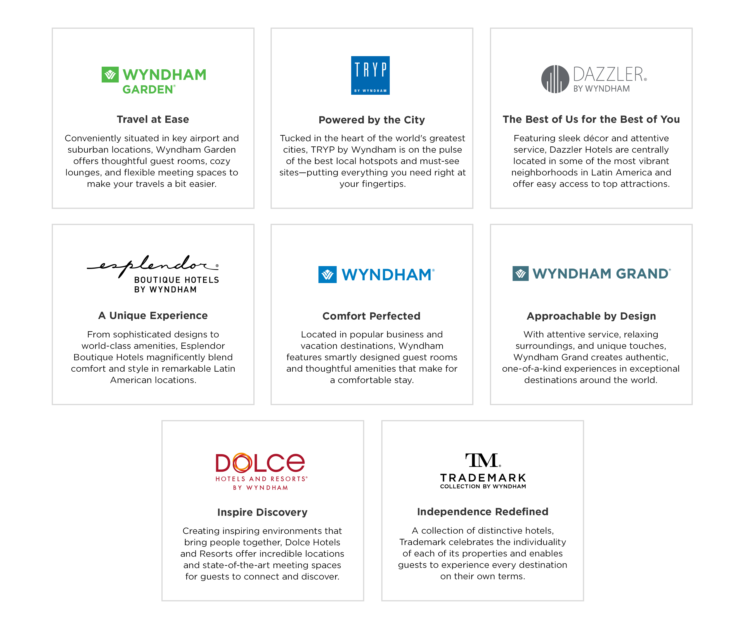 Wyndham Hotel Points Chart