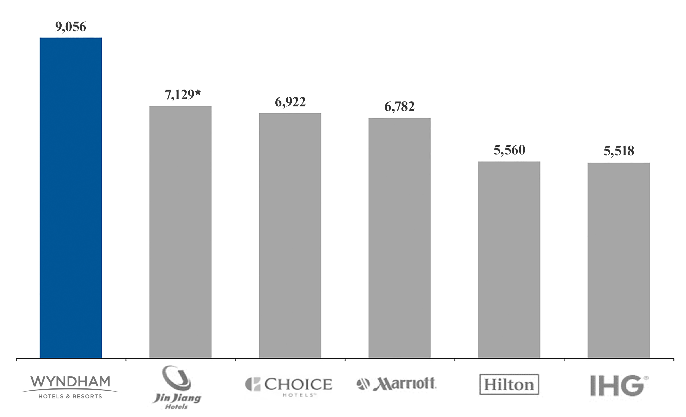 Wyndham Bonnet Creek Points Chart 2015