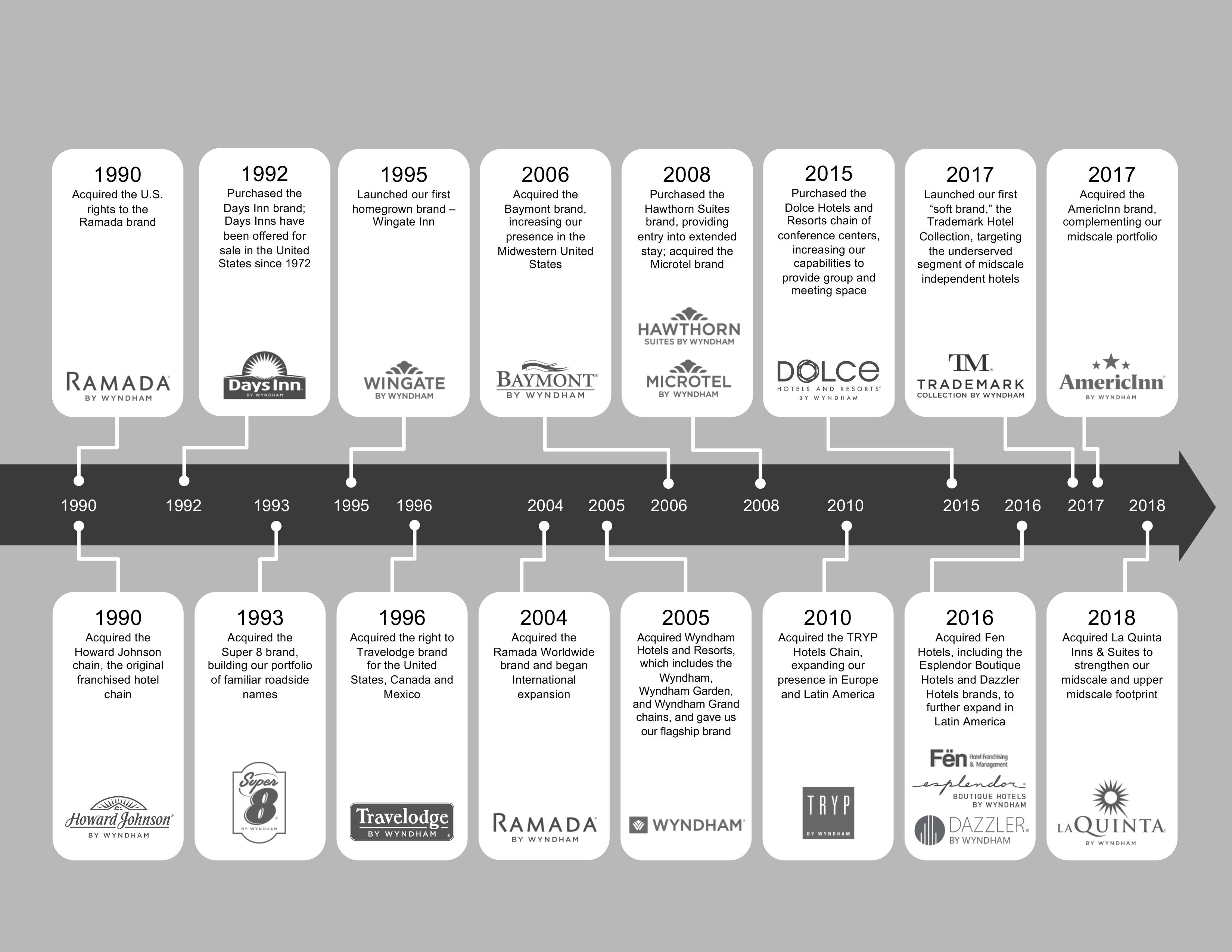 Wyndham Rewards Points Chart