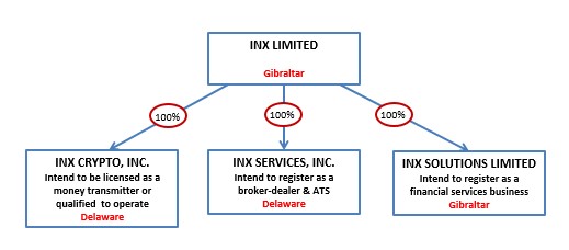 What is Ethereum? Getting to Know Smart Contracts - INX One Platform