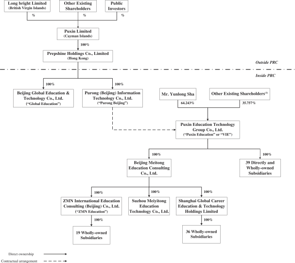 Political Canvassing Activities Which Item Best Completes The Chart