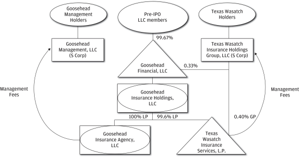 Texas Dwelling Policy Comparison Chart