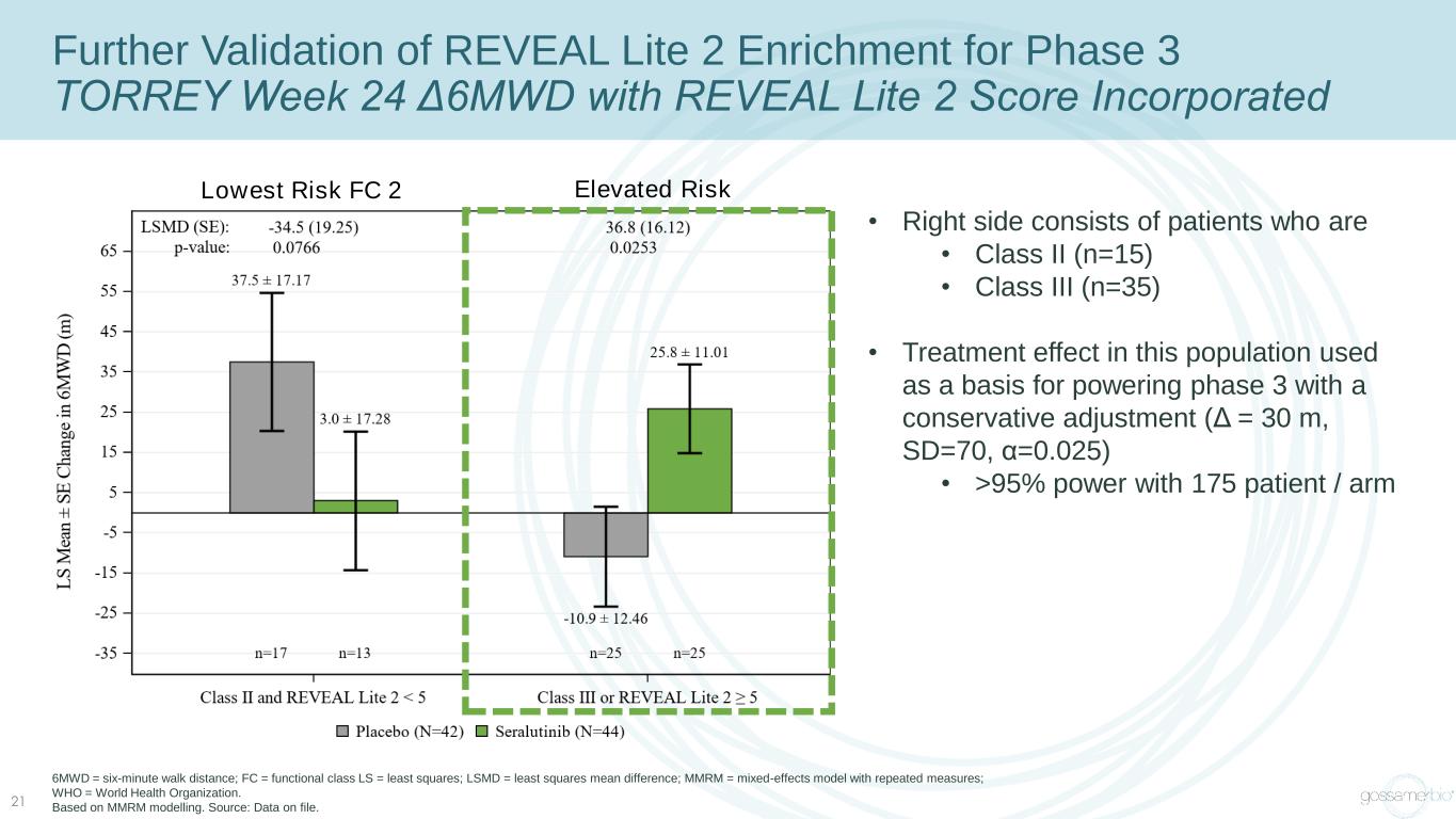 slide21