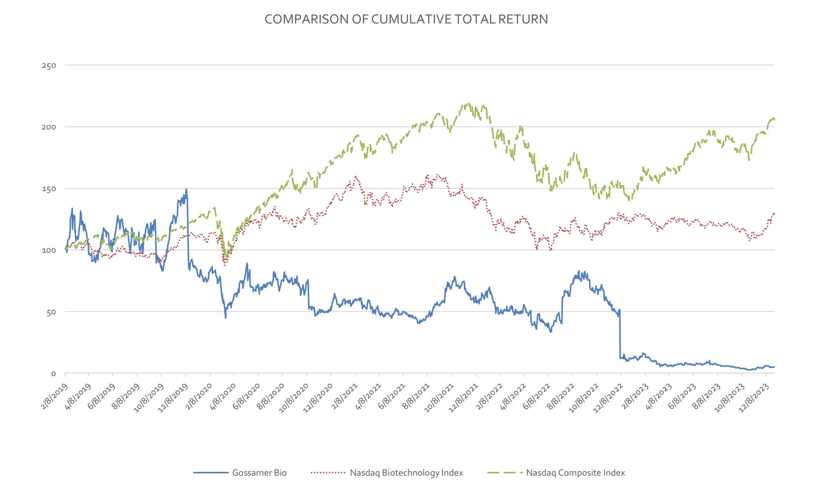 Graph - stock comparison - 2023.jpg