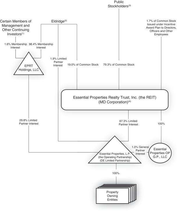 Us Trustee Program Chart Mortgage And Rent