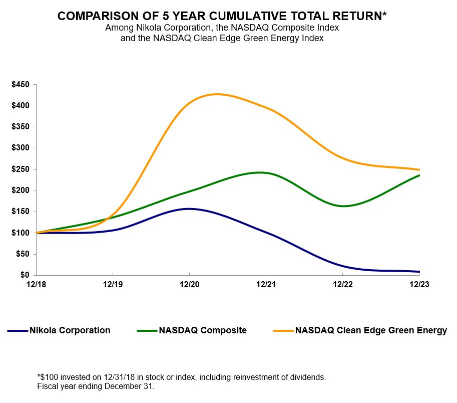 Stock Performance Chart - 2023.jpg