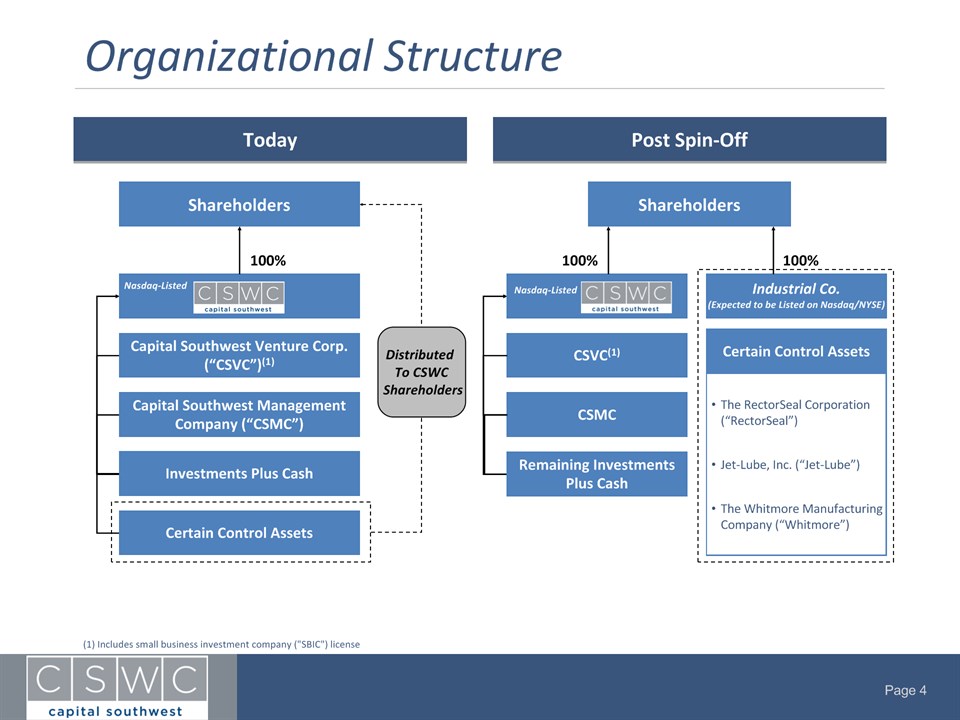 southwest organizational structure