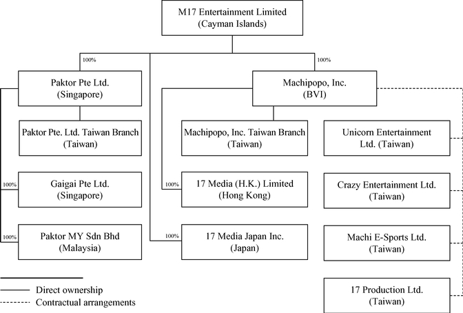 Cdsa Schedules Chart