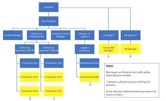 Nc Intestacy Chart