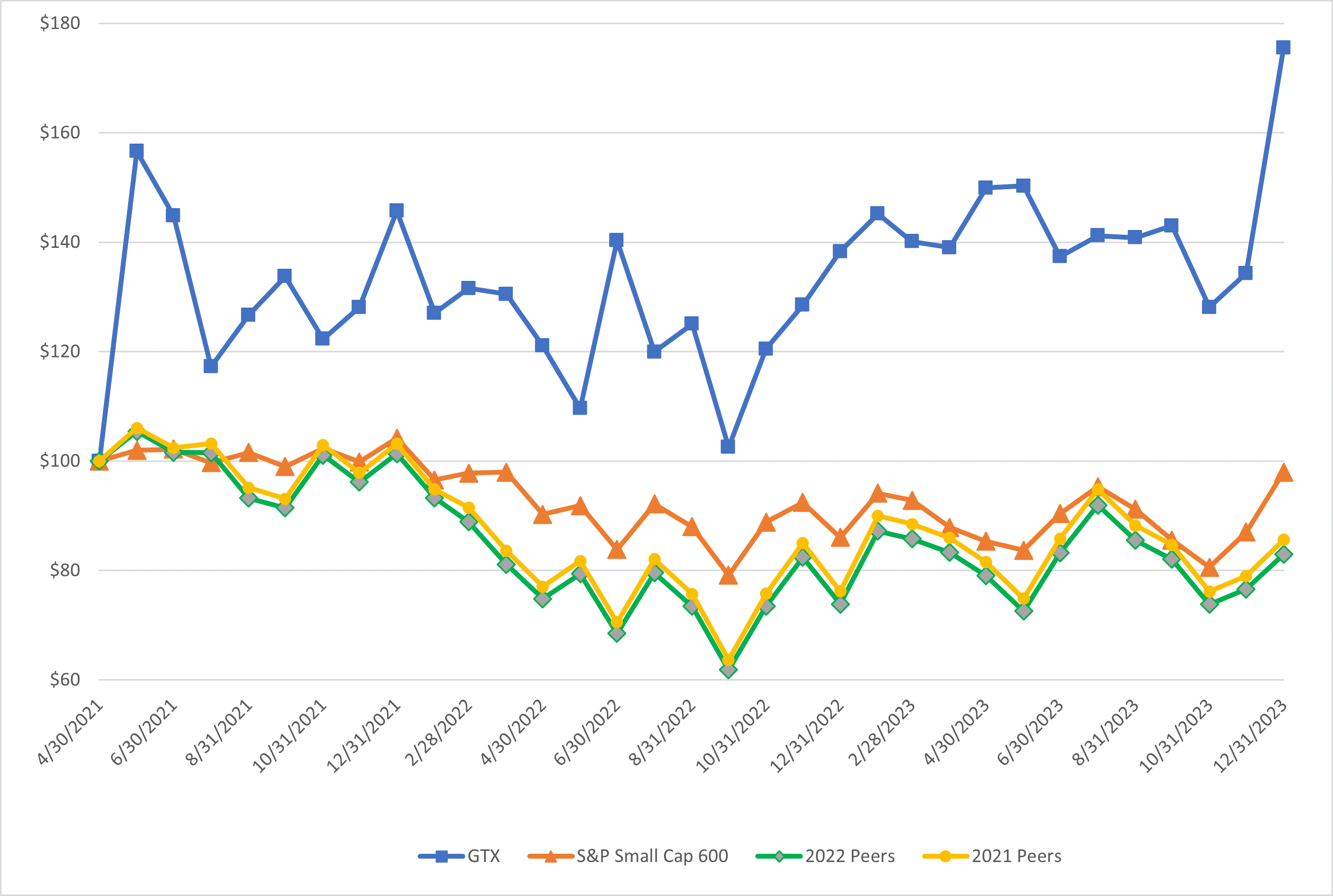 performancegrapha.gif