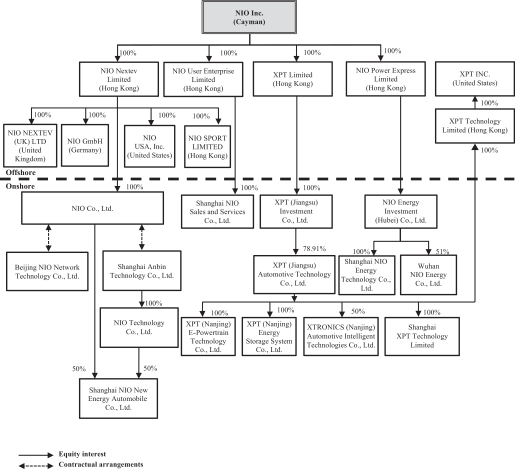 Blue Sky Filing Chart