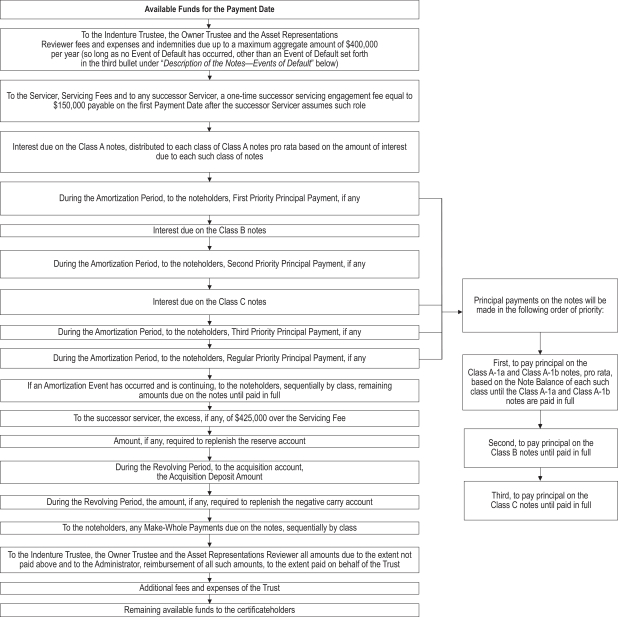 Verizon Wireless Early Termination Fee Chart