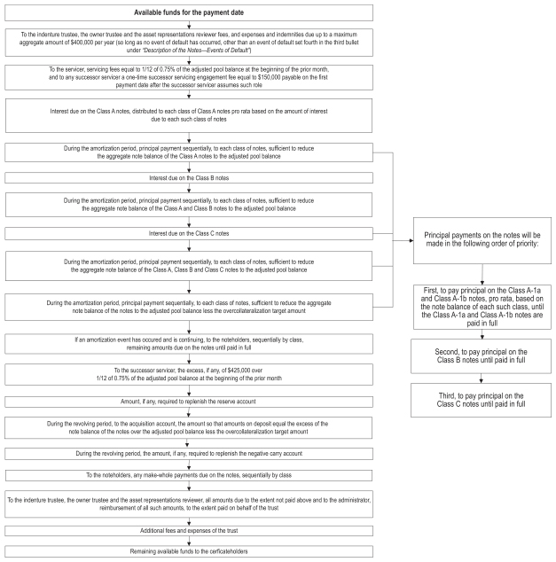 Verizon Wireless Early Termination Fee Chart