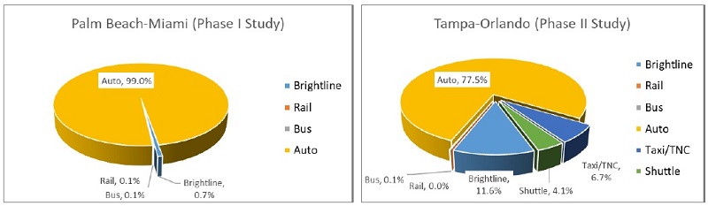 Brightline Seating Chart