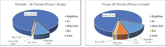 Brightline Seating Chart