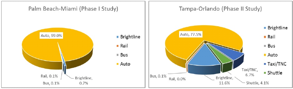 Brightline Train Seating Chart