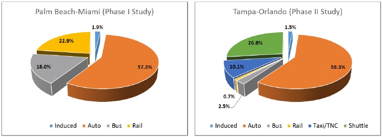 Brightline Seating Chart