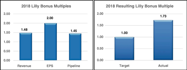 Lilly Stock Price Chart