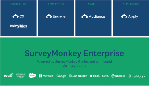 Surveymonkey Stock Chart