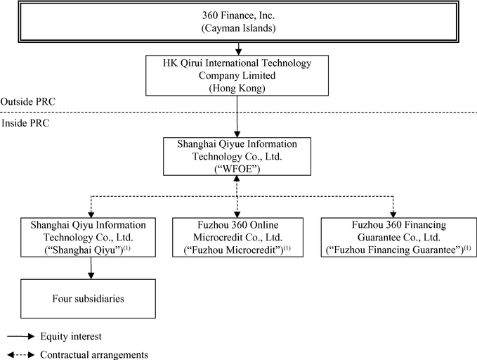 Cayman Spc Structure Chart