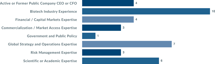 Kymera Therapeutics is Named one of the FierceBiotech's Fierce 15  Companies of 2019