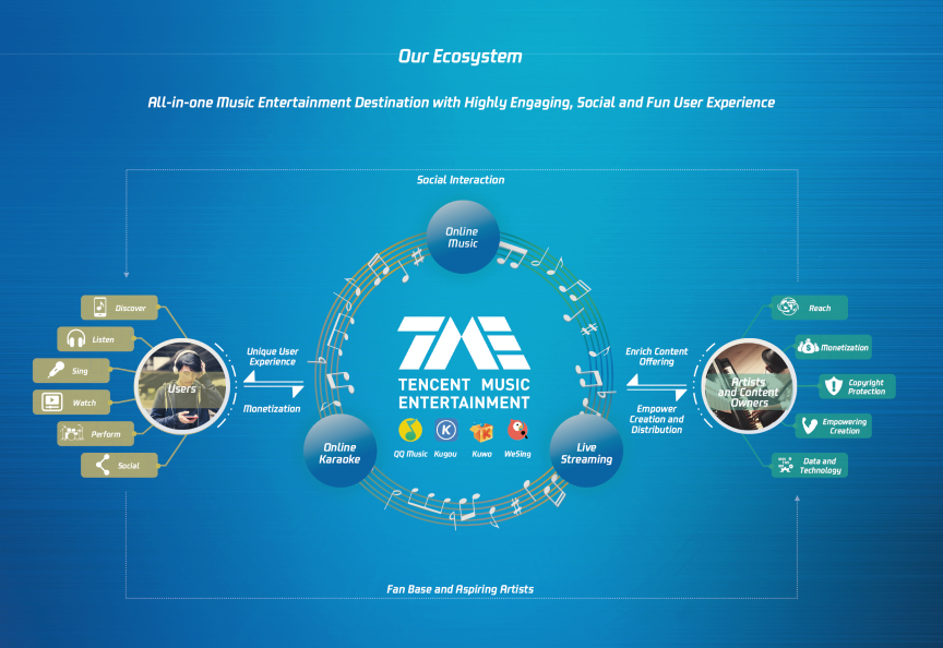 tencent music stock hong kong