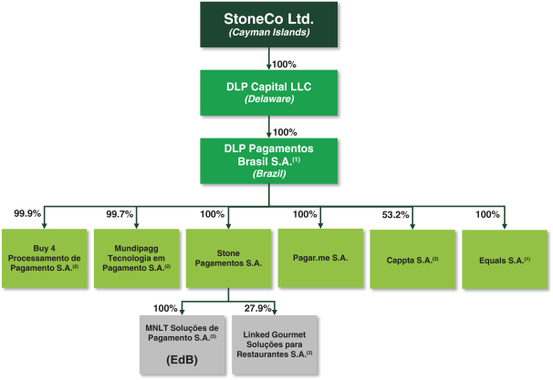 Pcc Organizational Chart