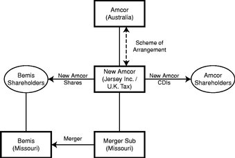 Amcor Stock Chart