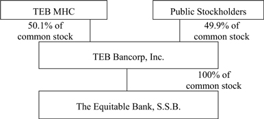 2 04 What Is Stock Anyway Chart Answers