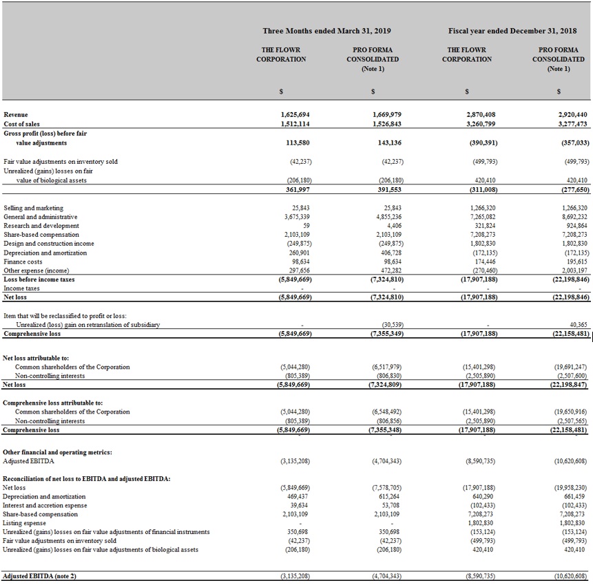 Cdsa Schedules Chart