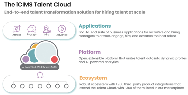 Reviewing Candidates, Jobs, and Offers in the iCIMS Mobile Hiring