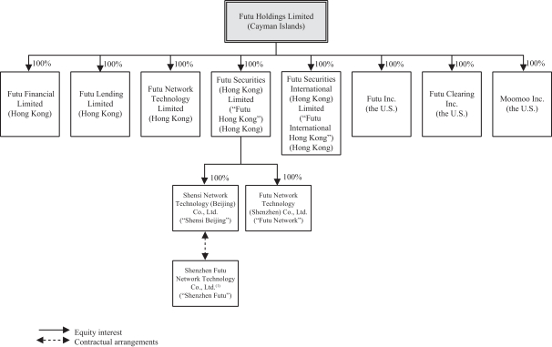 The Island Register Family Relationship Chart