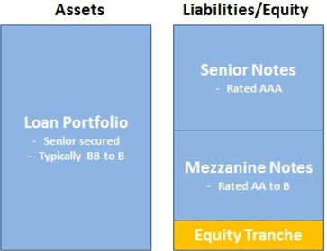 Silverpeak Credit Partners is now Silverview Credit Partners