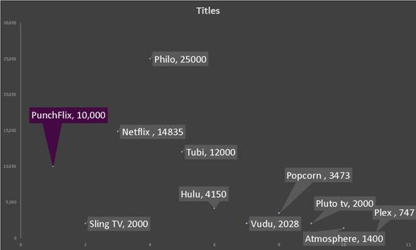 Hulu Stock Chart