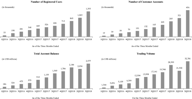 Ambit Residual Income Chart