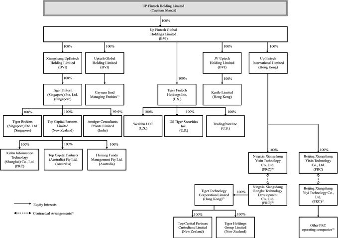 Cayman Spc Structure Chart