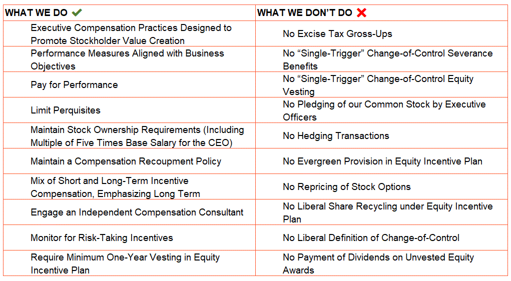 paypracticessummary1a.gif